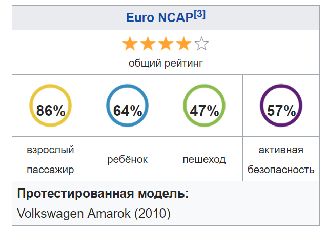 Amarok NCAP