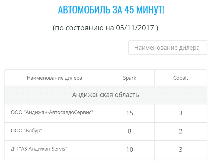 В каком автосалоне купить автомобиль Chevrolet в Узбекистане? - 1