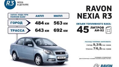 Новая Нексия R3 Новая Нексия R3