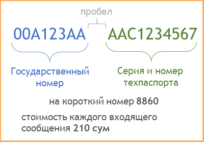 как проверить штраф через SMS