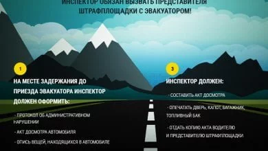 Процедура помещения авто на штрафстоянку