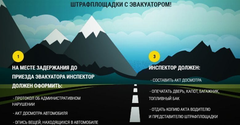 Процедура помещения авто на штрафстоянку