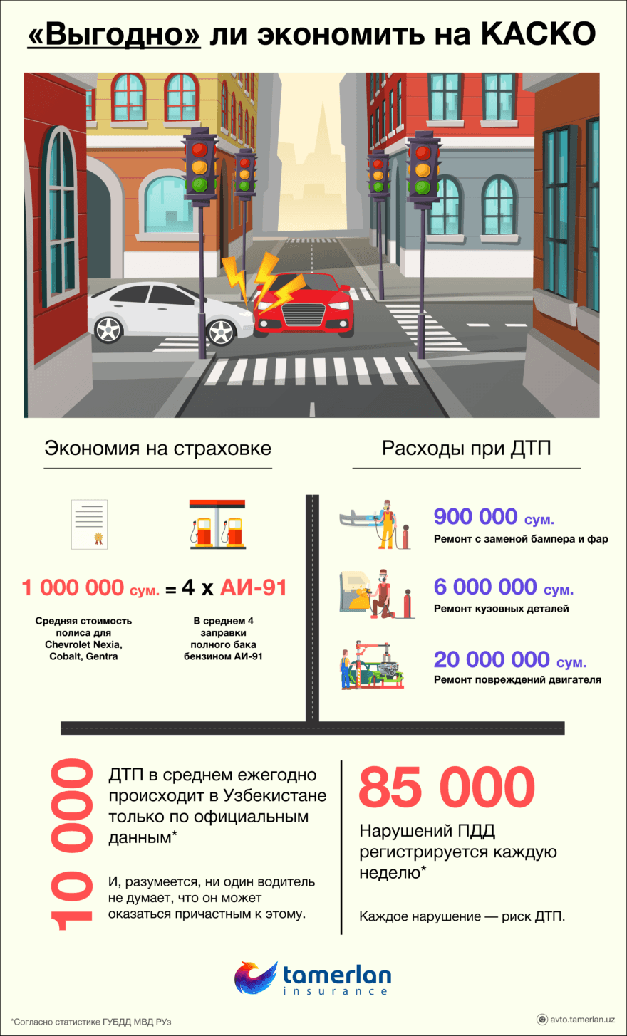 Инфографика КАСКО Узбекистан Автострахование в Ташкенте Tamerlan Insurance