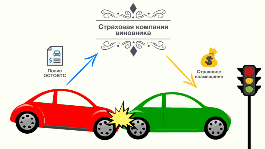 Как работает ОСАГО - обязательное авто страхование в Узбекистане
