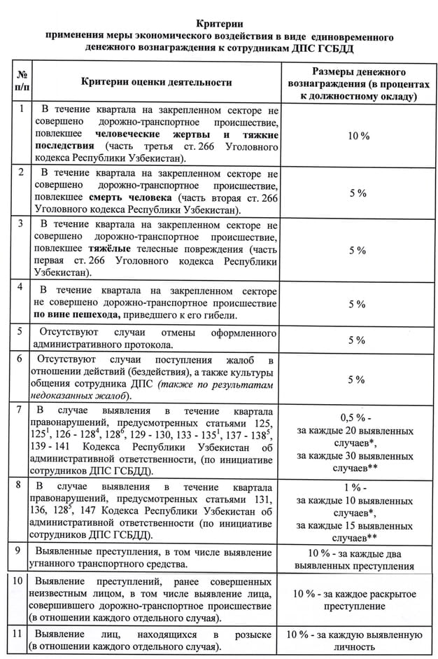 Инспекторов ГАИ в Узбекистане будут штрафовать за жалобы водителей - 2