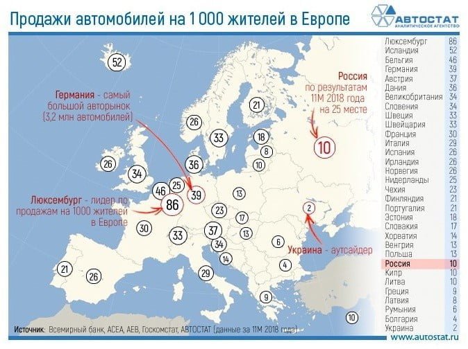 Продажи автомобилей на 1000 жителей в Европе