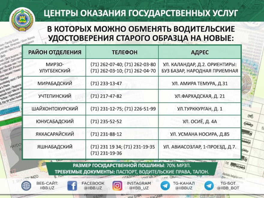адреса центров единое окно в Ташкенте где можно обменять права