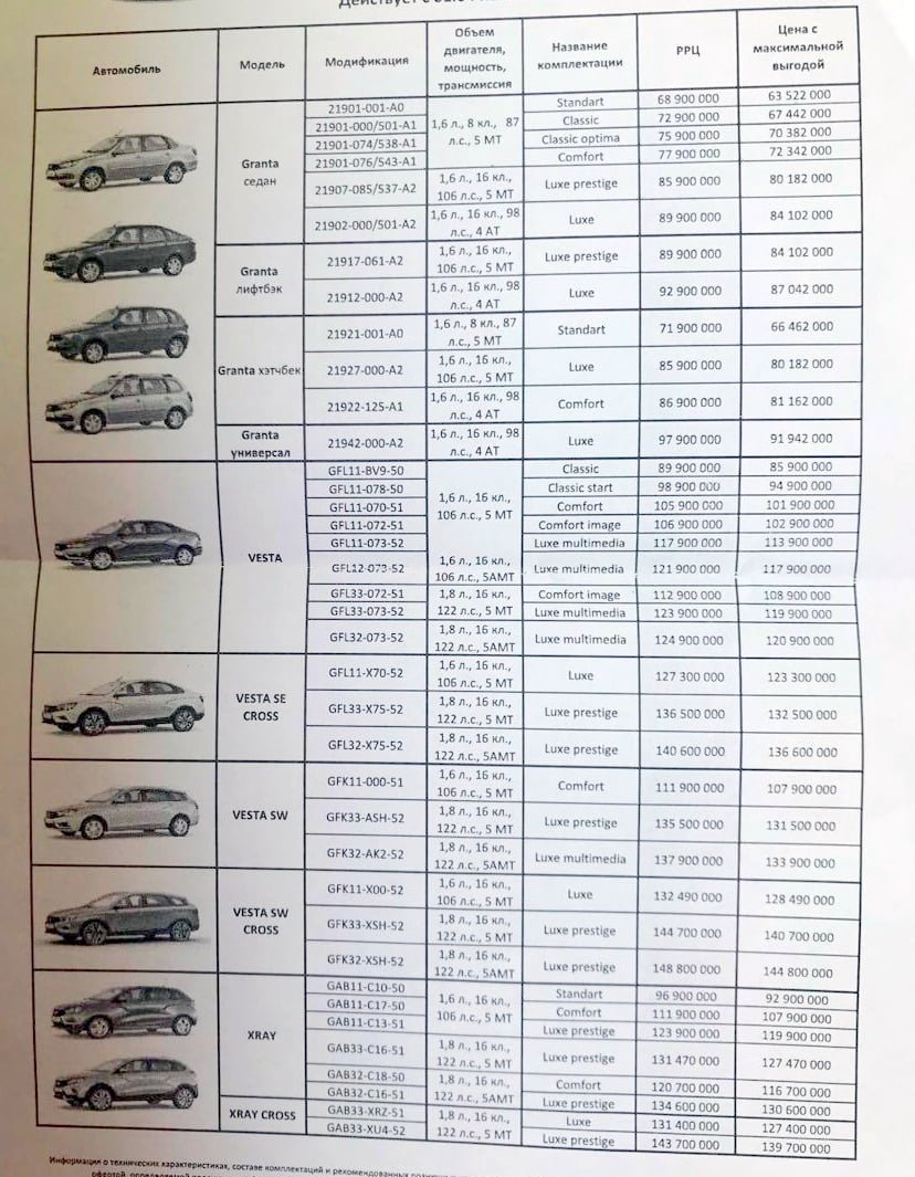 Прайс лист Lada в Узбекистане