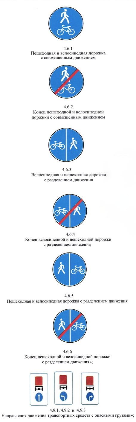 Новые знаки в ПДД Узбекистана - 2