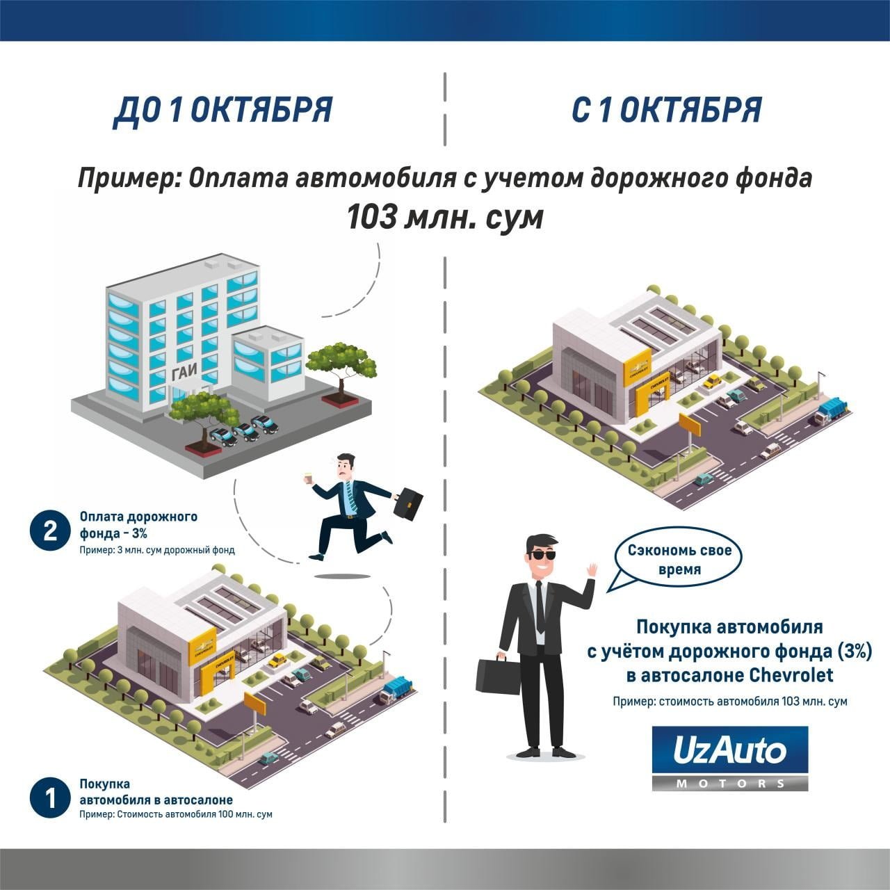 3% доплата по дополнительному соглашению незаконна, — Минюст - 1