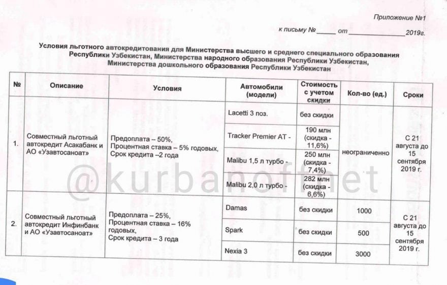 Условия по льготным кредитам для работников образовательных учреждений — школ, колледжей, детских садов, университетов и т.д.