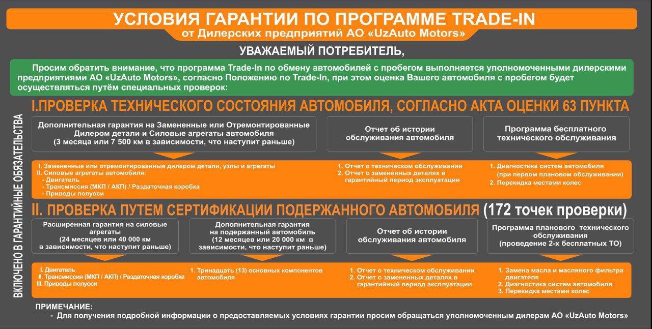 Гарантия на автомобиль по Trade In