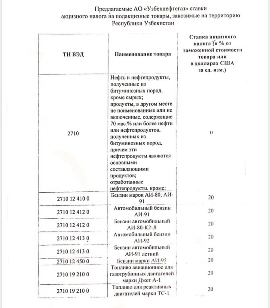 В Узбекистане импортный бензин стал дешевле местного. Теперь Узбекнефтегаз предлагает поднять пошлины на бензин в 4 раза - 2