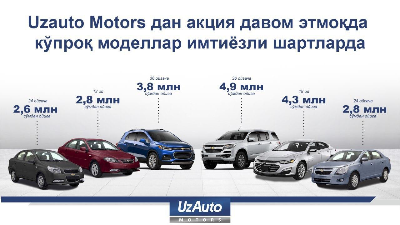 AVTO KREDIT UZAUTO MOTORS ДАН МУДДАТЛИ ТЎЛОВГА АВТОМОБИЛЛАР АКЦИЯ ДАВОМ ЭТМОҚДА – КЎПРОҚ МОДЕЛЛАР ИМТИЁЗЛИ ШАРТЛАРДА