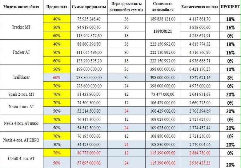 UZAUTO MOTORS ДАН МУДДАТЛИ ТЎЛОВГА АВТОМОБИЛЛАР - 1 условия акции по рассрочке от UzAuto Motors