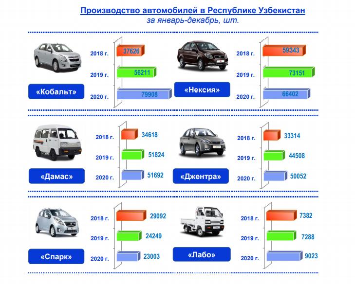 Сколько пошлина на автомобили