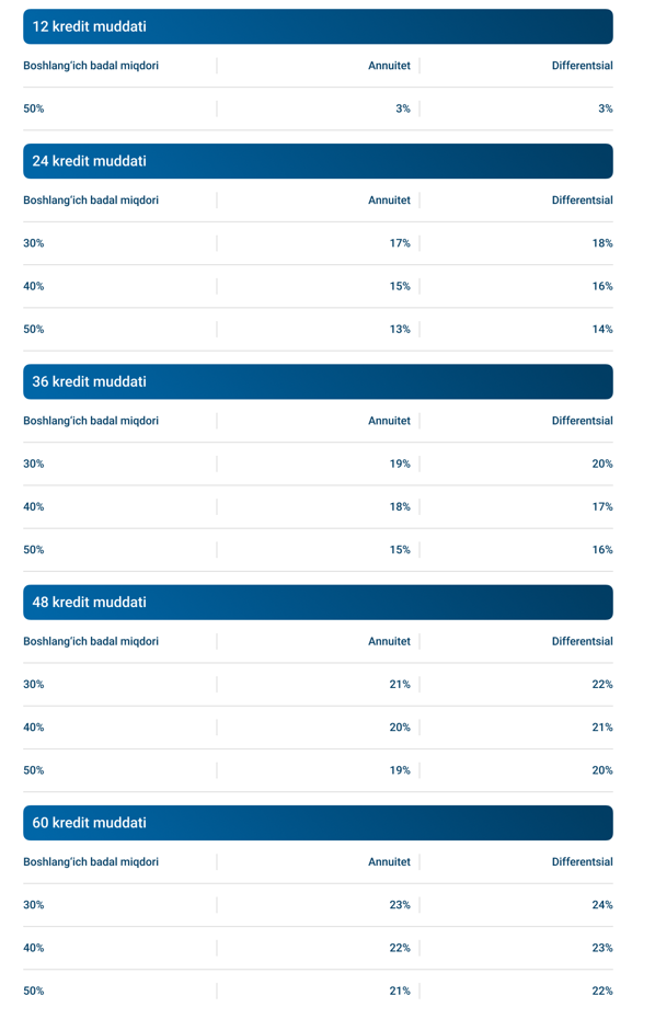 Kia 3% Yillik Avto Kredit O‘zsanoatqurilishbankda - 1