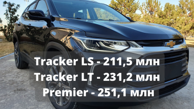 Tracker подорожал на 2 млн. Новые цены на Chevrolet Tracker