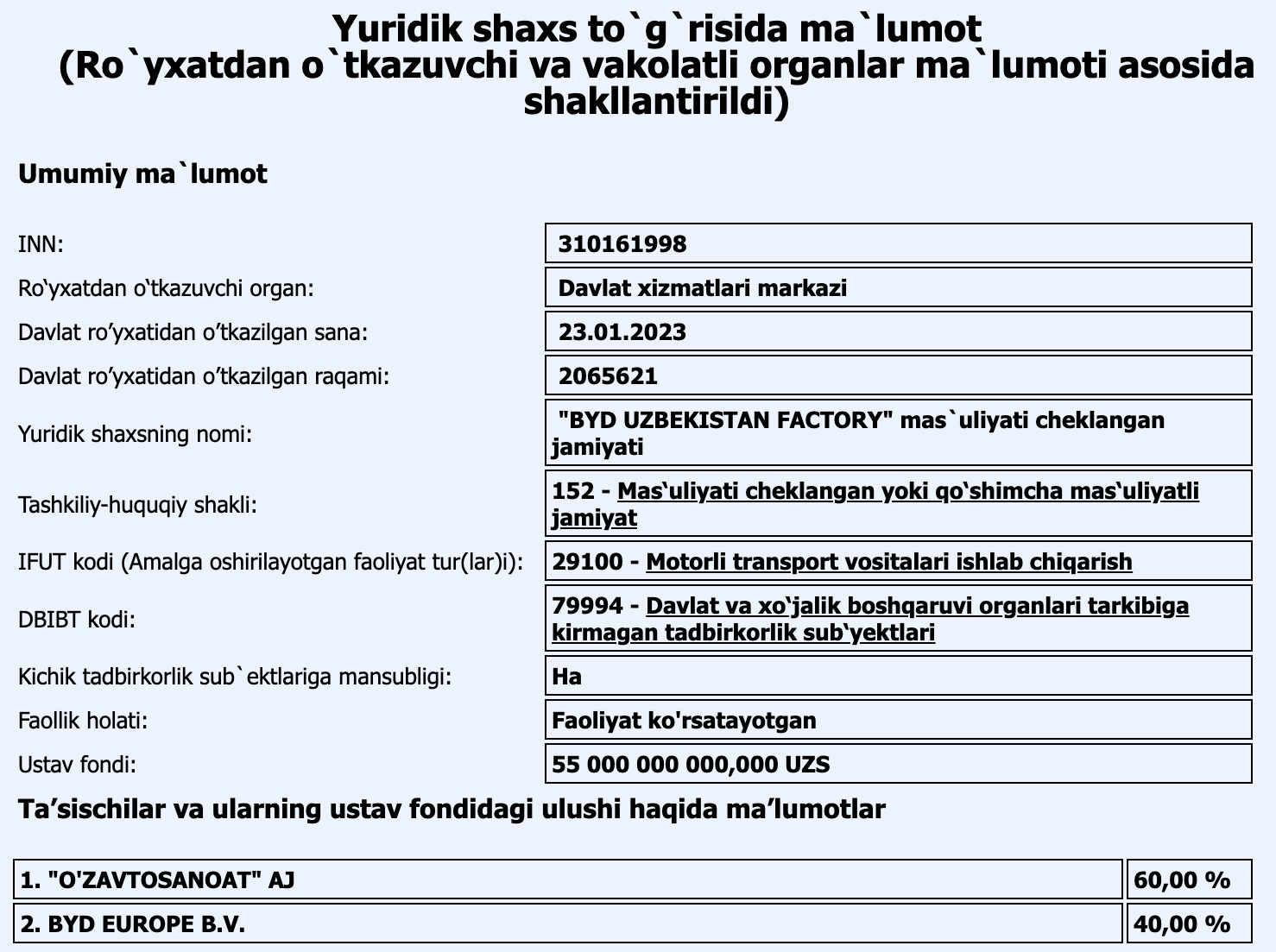 Завод BYD официально зарегистрирован в Узбекистане - 4