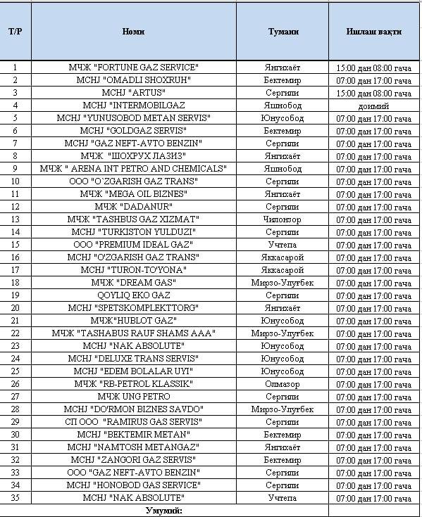 Адреса газовых заправок в Ташкенте