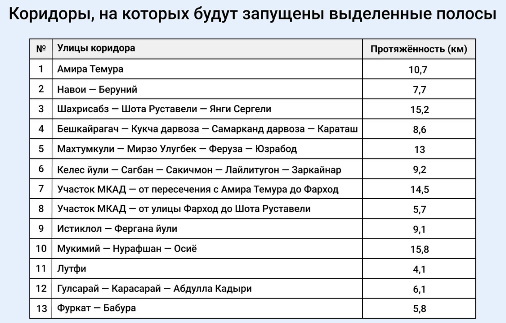 Рейд против парковки на автобусной полосе - 3 На каких улицах появятся выделенные полосы для автобусов