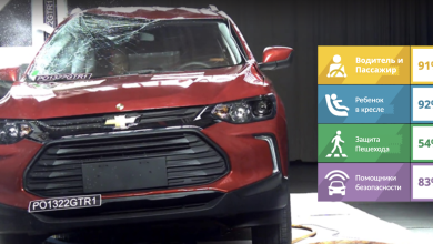 Chevrolet Tracker: Краш-тест (видео) Chevrolet Tracker: Краш-тест (видео)