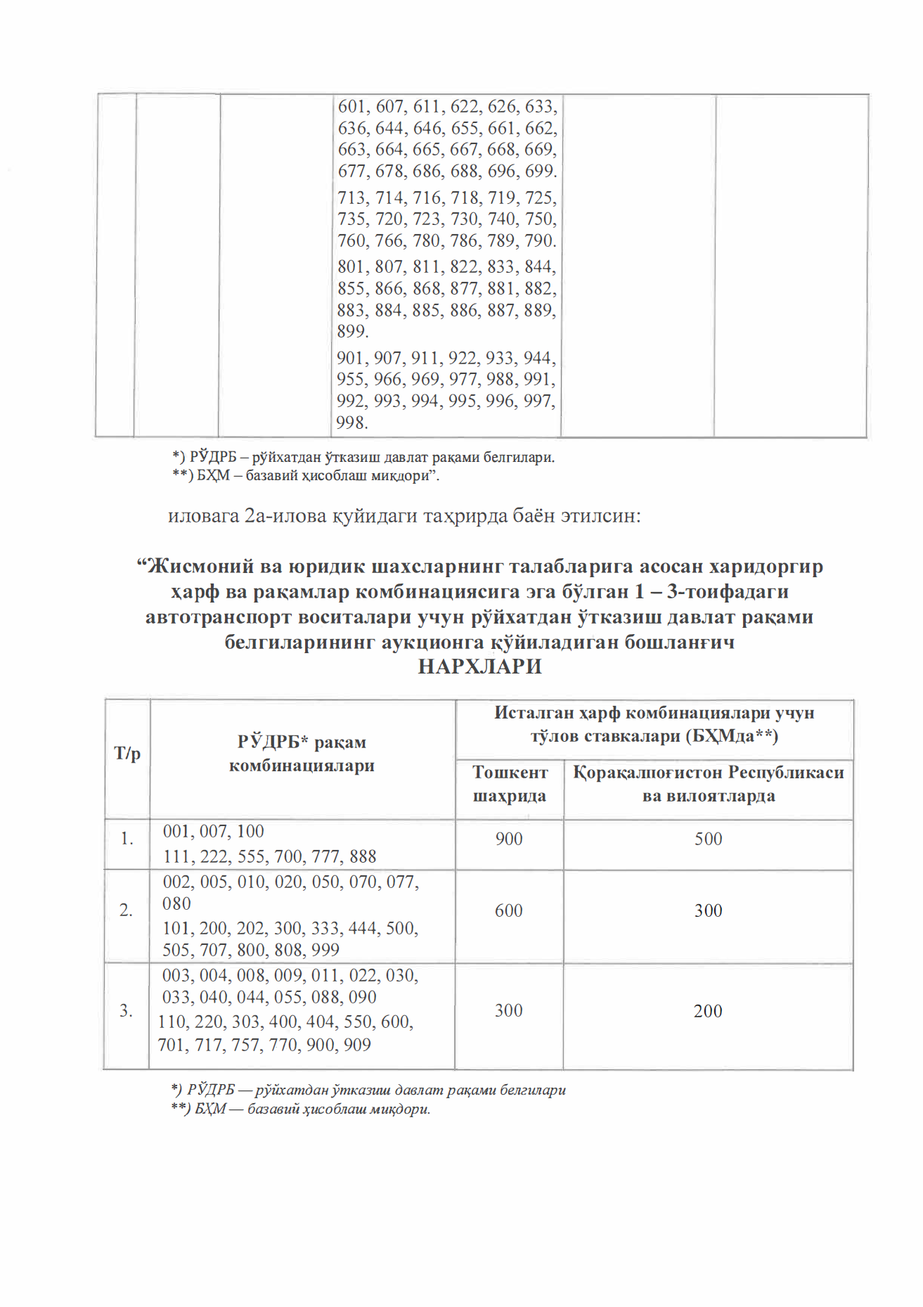 Красивые номера подорожали - 3