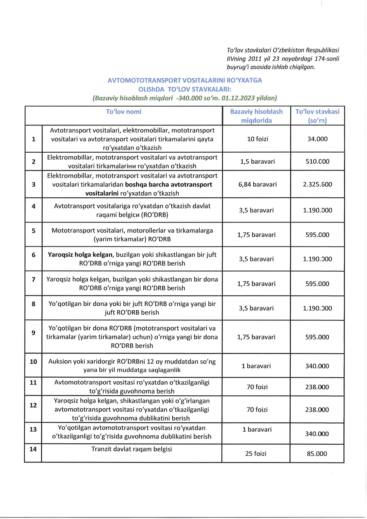 AvToMoToTRANSPoRT voslTAtARlNl Ro'YXATGA OL|ShDA TO'LOV STAVKA1ARI:(Bazaviy hisoblash miqdori -340.000 sо'm, 01,72,2023 yildan)