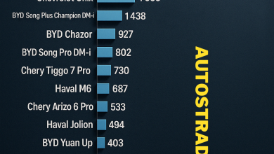 Топ-20 самых популярных моделей автомобилей в Узбекистане (январь–март 2025)