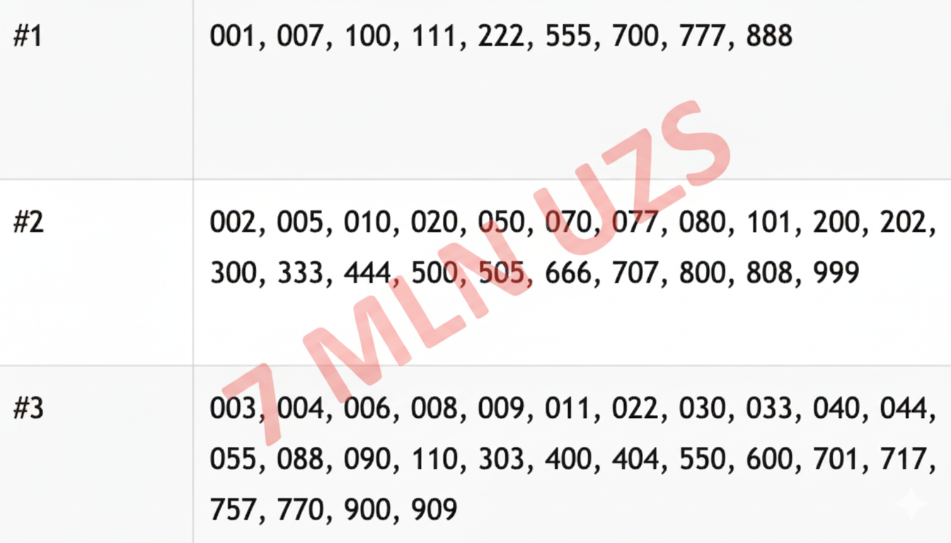 Красивые номера подешевели: 001, 777 или 666 теперь стоят 7 млн - 1 VIP номера будут выдаваться по единой повышенной ставке - 17 БРВ, что равно 7 млн сумов.
